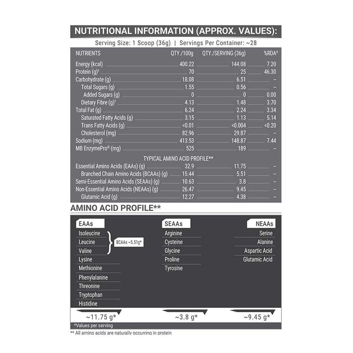 MuscleBlaze Biozyme Performance Whey - Image 3